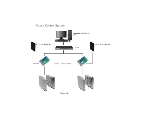 Cổng Flap Barrier Turboo A221A